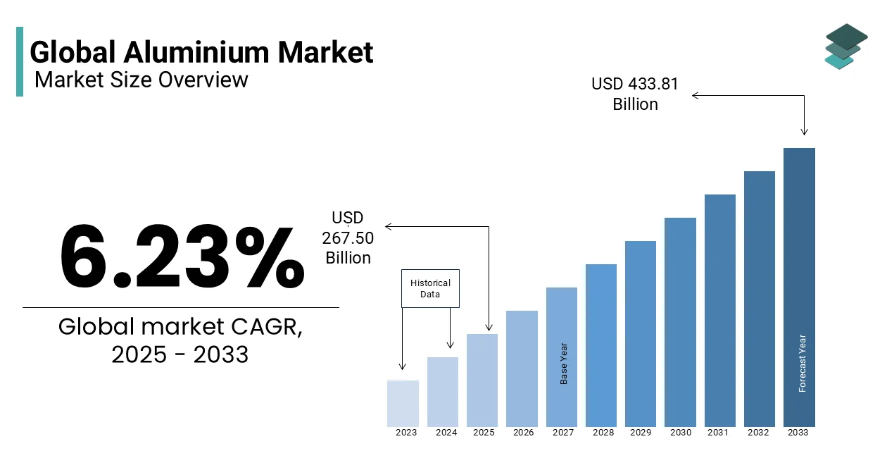 Global demand for aluminium CNC services rises, offering precision-machined hardware for automotive, marine & construction. Lightweight, durable & corrosion-resistant solutions for industries worldwide.